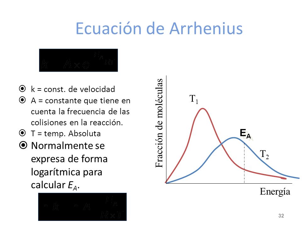 Ecuación de Arrhenius Fracción de moléculas. Energía. EA. k = const. de velocidad.