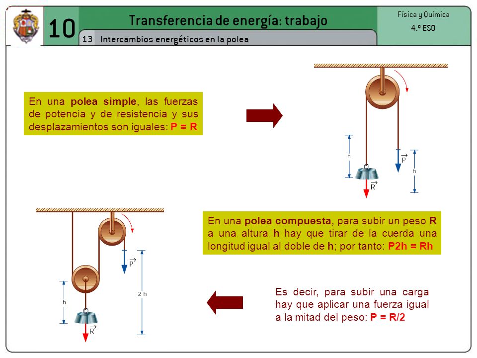 Transferencia de energía: trabajo
