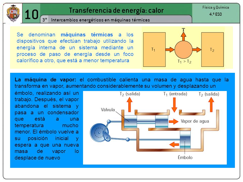 Transferencia de energía: calor