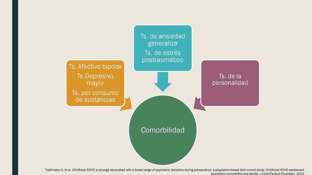 Comorbilidad Ts. de ansiedad generaliza Ts. de estrés postraumático