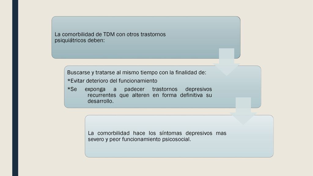 La comorbilidad de TDM con otros trastornos psiquiátricos deben: