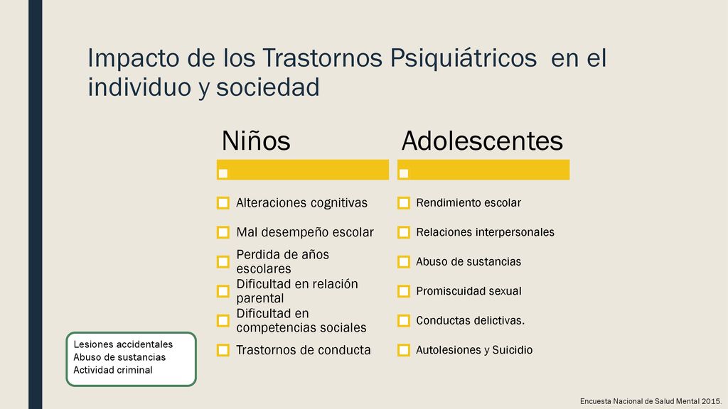 Impacto de los Trastornos Psiquiátricos en el individuo y sociedad