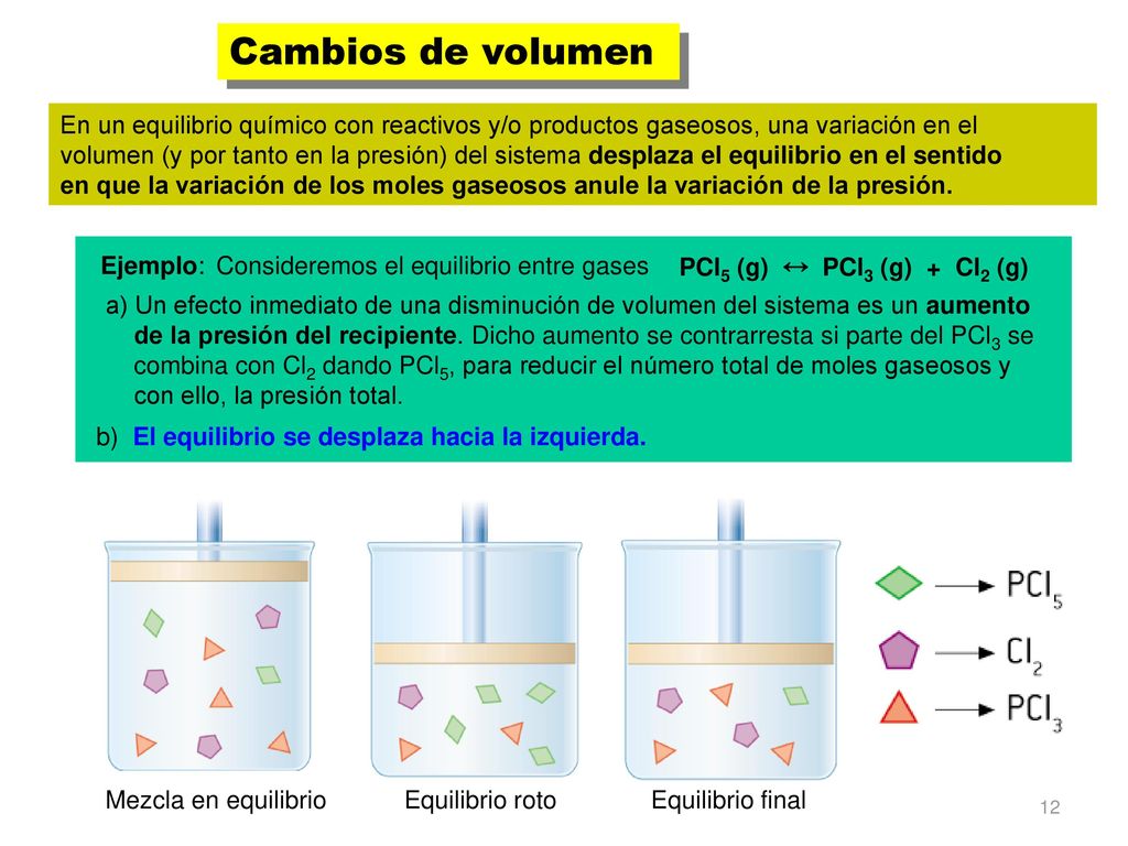 Cambios de volumen En un equilibrio químico con reactivos y/o productos gaseosos, una variación en el.