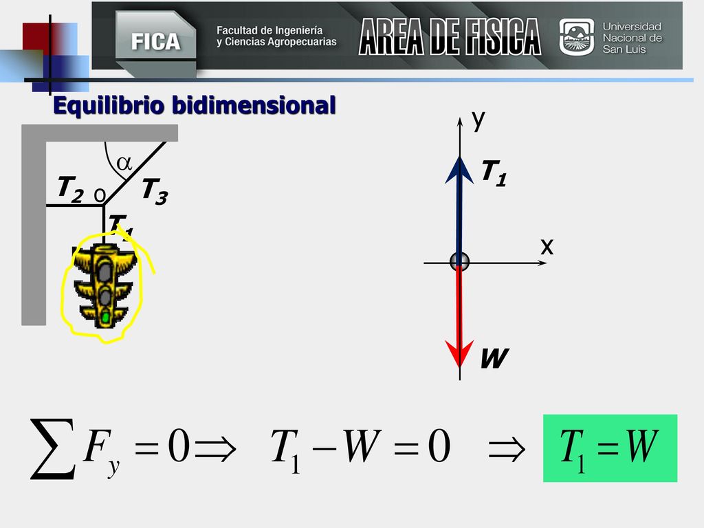 AREA DE FISICA Equilibrio bidimensional y T2 T1 o  T3 T1 x W
