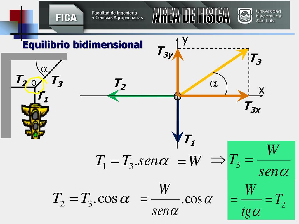  y T3y T3  T2 T3 T2 x T1 T3x T1 AREA DE FISICA