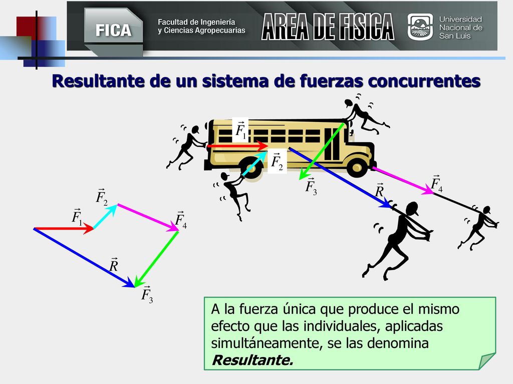 AREA DE FISICA Resultante de un sistema de fuerzas concurrentes