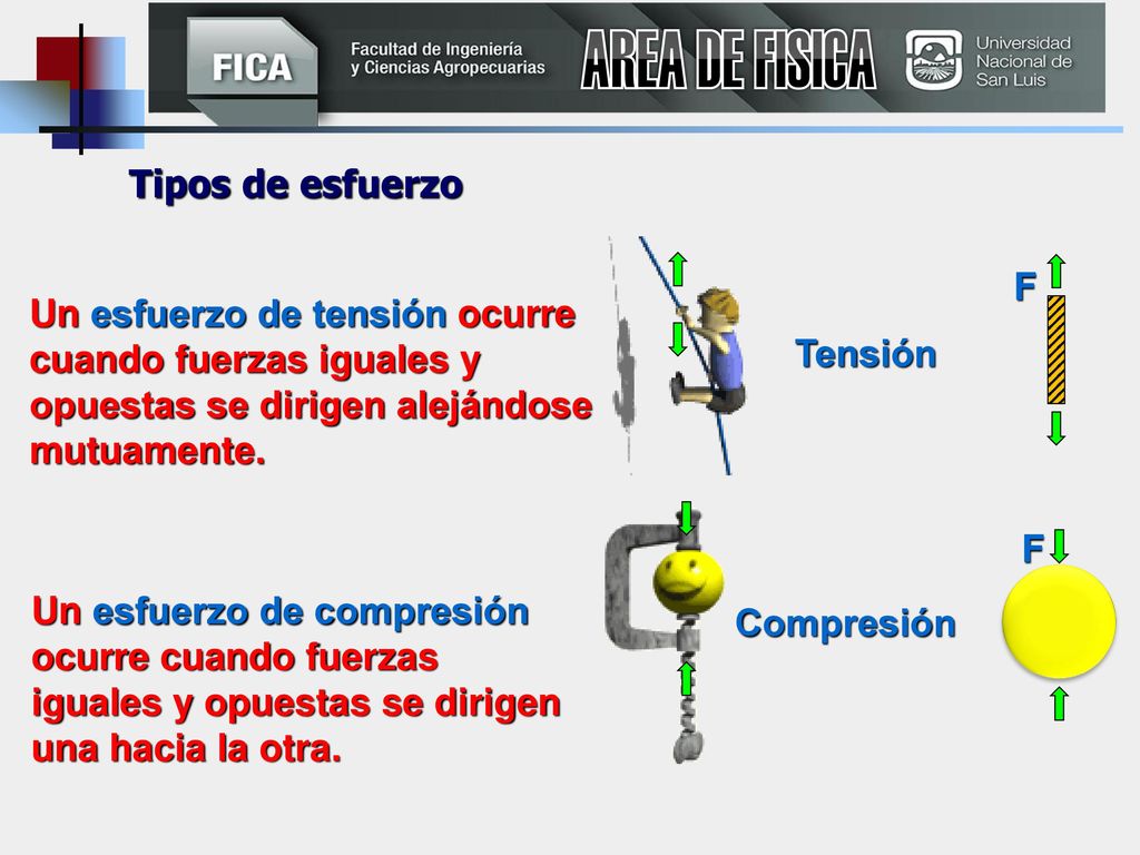 AREA DE FISICA Tipos de esfuerzo F