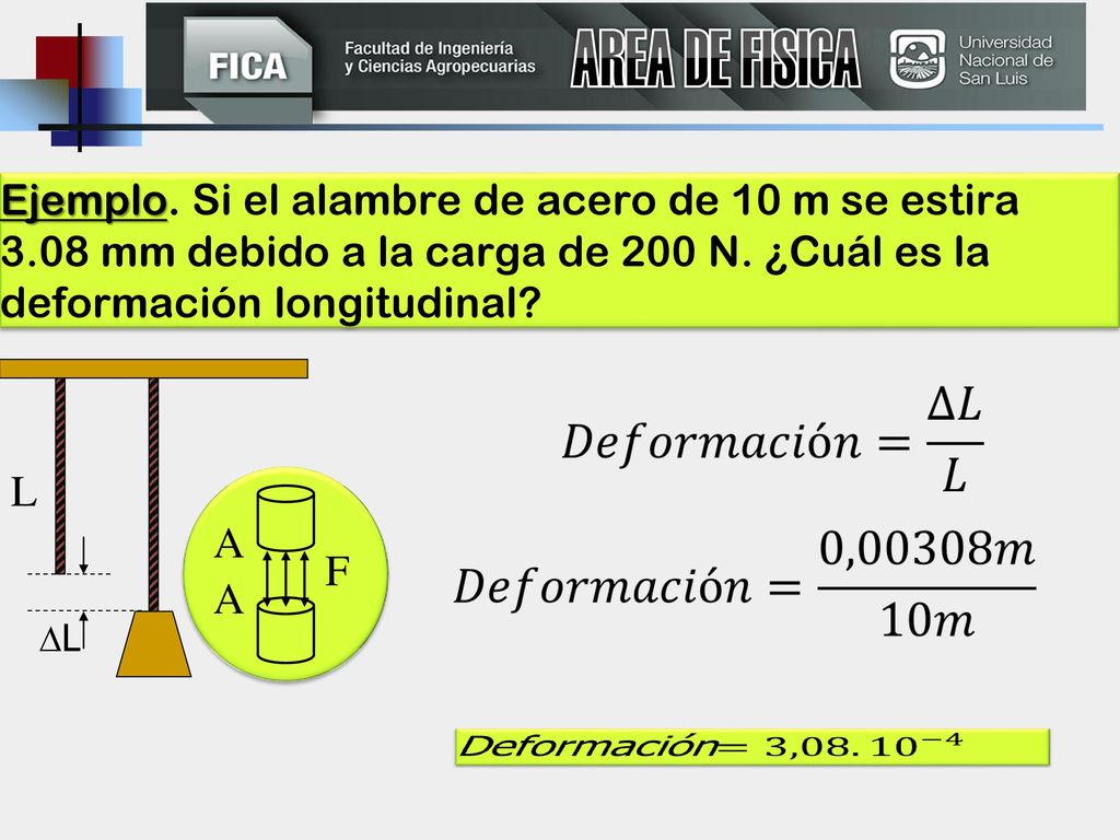 AREA DE FISICA Ejemplo. Si el alambre de acero de 10 m se estira 3.08 mm debido a la carga de 200 N. ¿Cuál es la deformación longitudinal