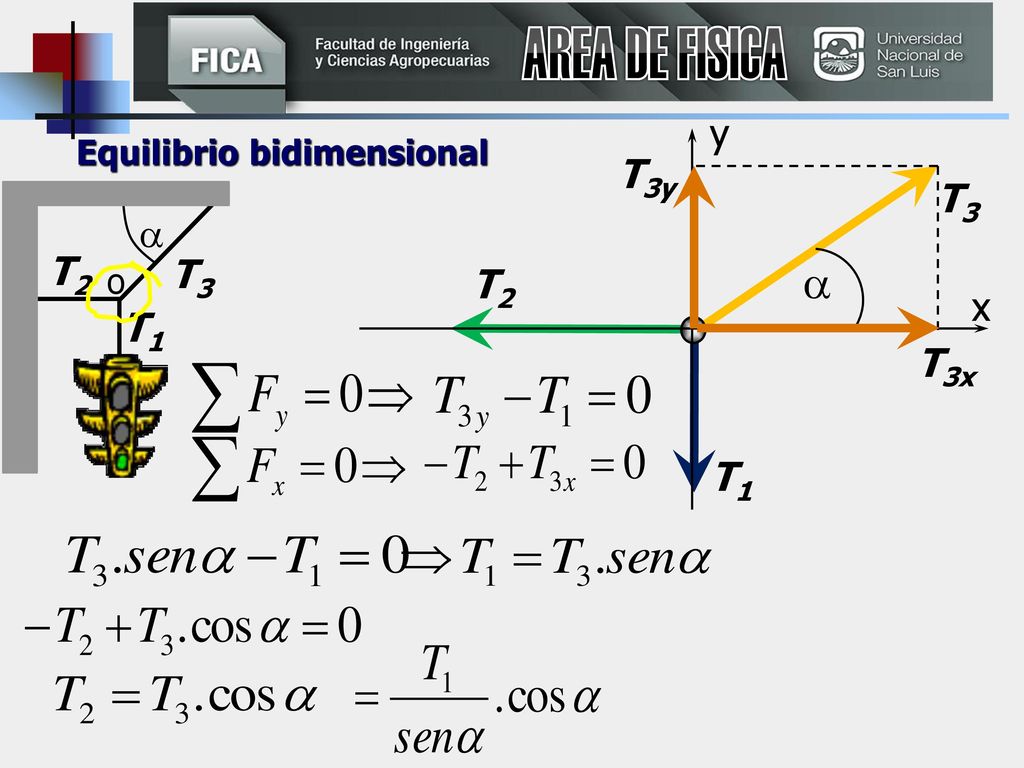  y T3y T3  T2 T3 T2 x T1 T3x T1 AREA DE FISICA