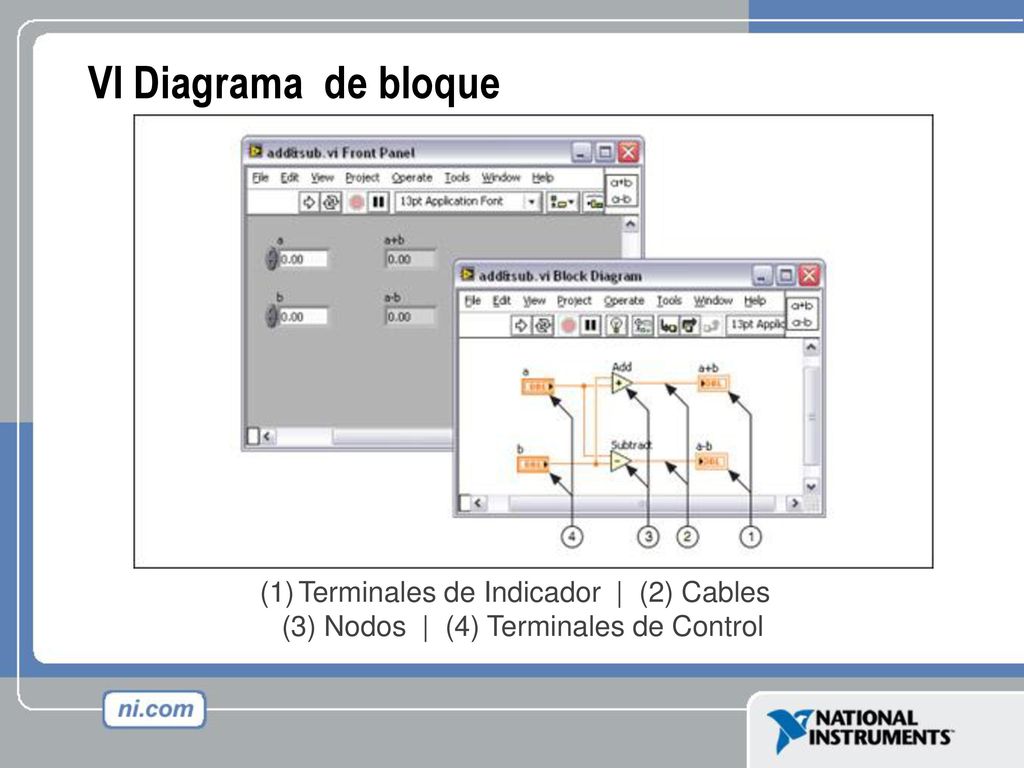 VI Diagrama de bloque Terminales de Indicador | (2) Cables
