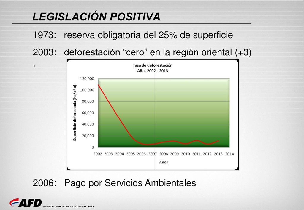 LEGISLACIÓN POSITIVA 1973: reserva obligatoria del 25% de superficie