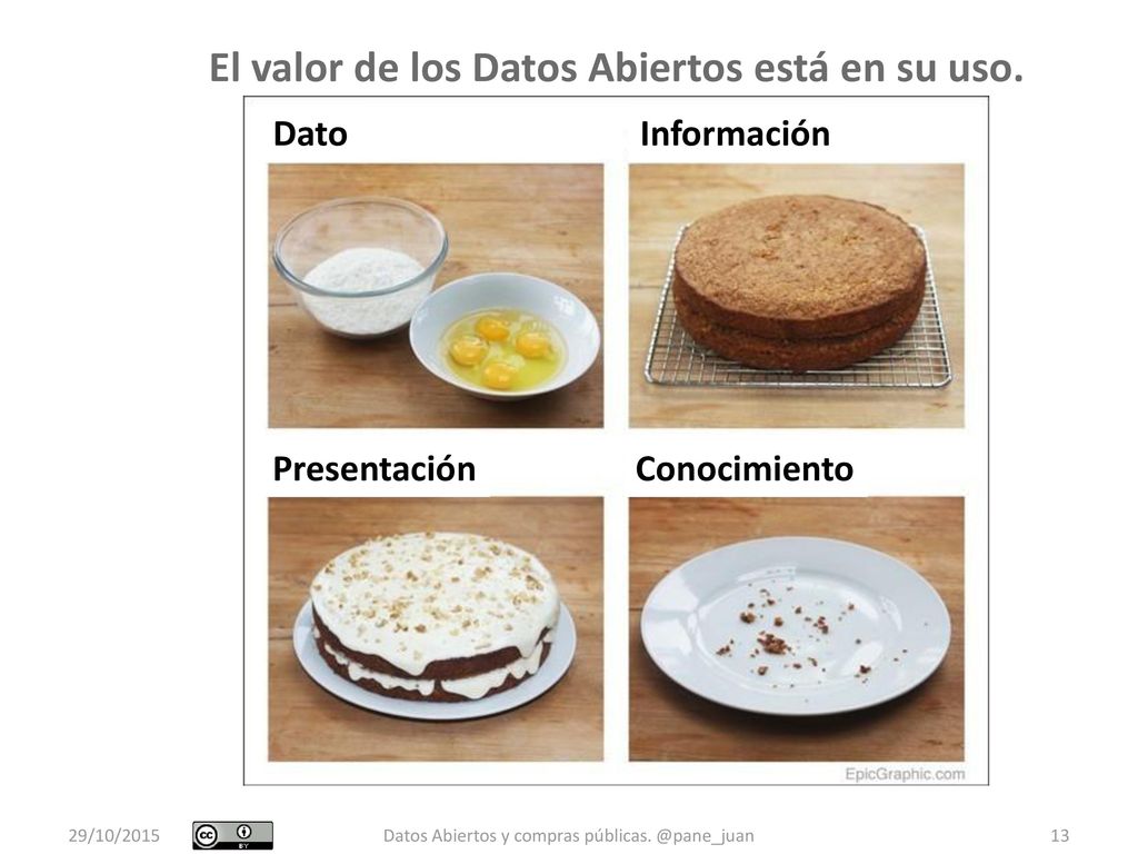 El valor de los Datos Abiertos está en su uso.