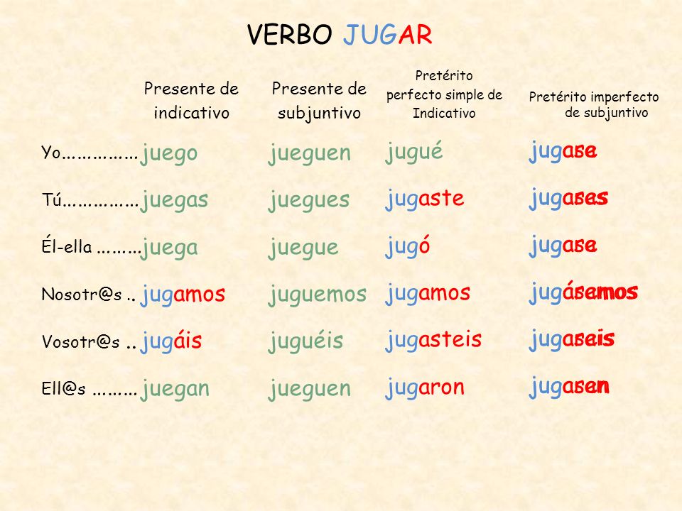 Jugar Preterite Tense Conjugation Spanish Preterite Tense 56 OFF jugar-preterite-tense-conjugation-spanish-preterite-tense-56-off