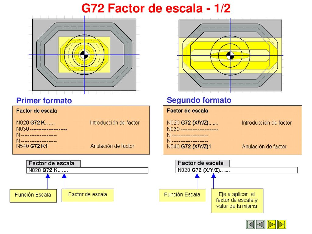 G72 Factor de escala - 1/2 Primer formato Segundo formato