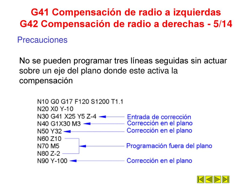 G41 Compensación de radio a izquierdas G42 Compensación de radio a derechas - 5/14