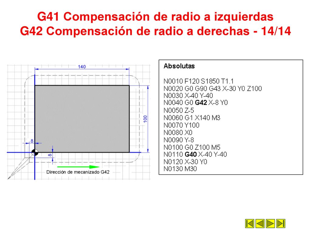 G41 Compensación de radio a izquierdas G42 Compensación de radio a derechas - 14/14
