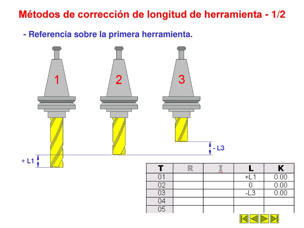 Métodos de corrección de longitud de herramienta - 1/2
