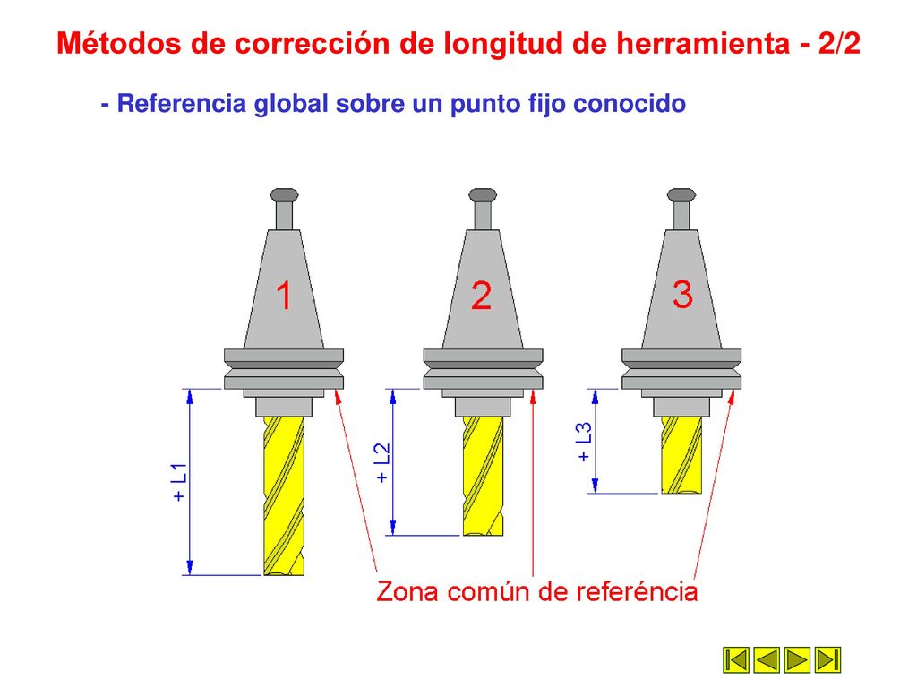 Métodos de corrección de longitud de herramienta - 2/2