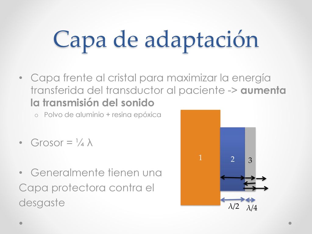 Capa de adaptación Capa frente al cristal para maximizar la energía transferida del transductor al paciente -> aumenta la transmisión del sonido.