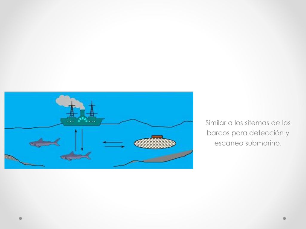 Similar a los sitemas de los barcos para detección y escaneo submarino.
