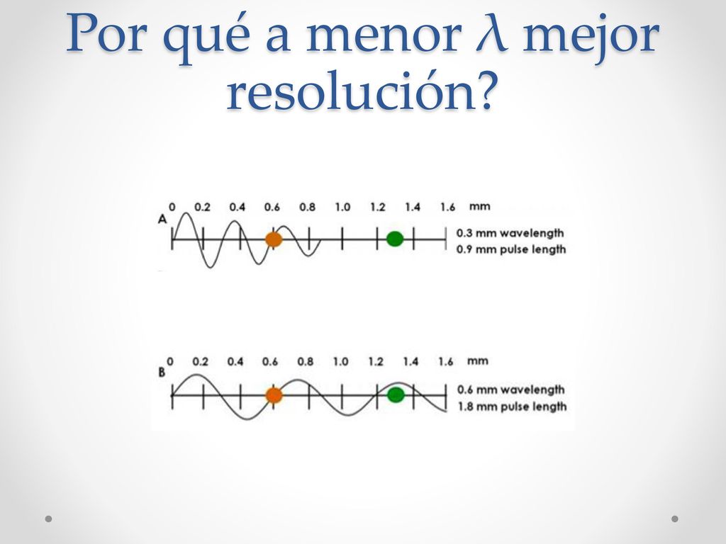 Por qué a menor λ mejor resolución
