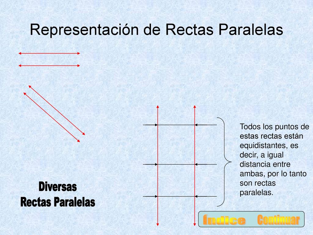 Rectas Paralelas