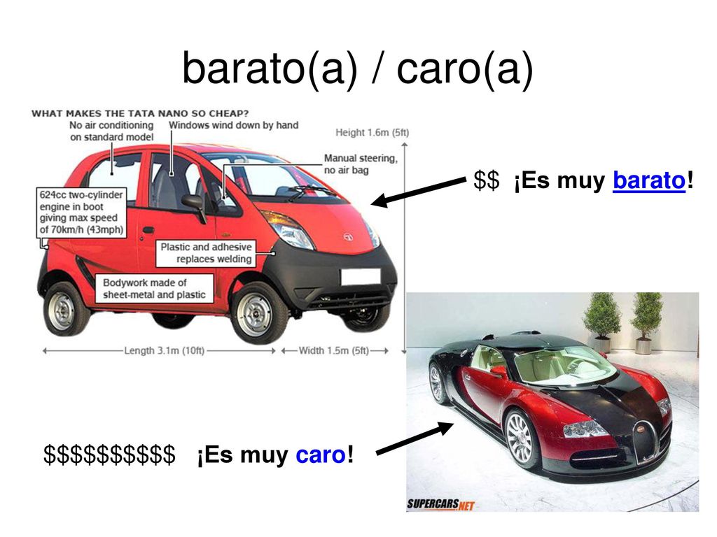 barato(a) / caro(a) $$ ¡Es muy barato! $$$$$$$$$$ ¡Es muy caro!