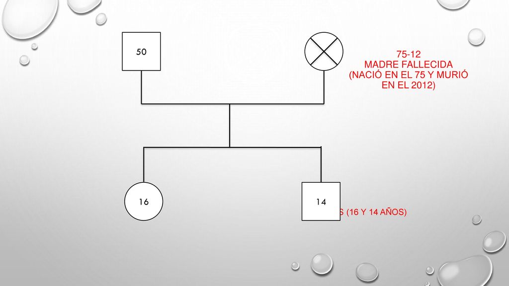 75-12 Madre fallecida (nació en el 75 y murió en el 2012)