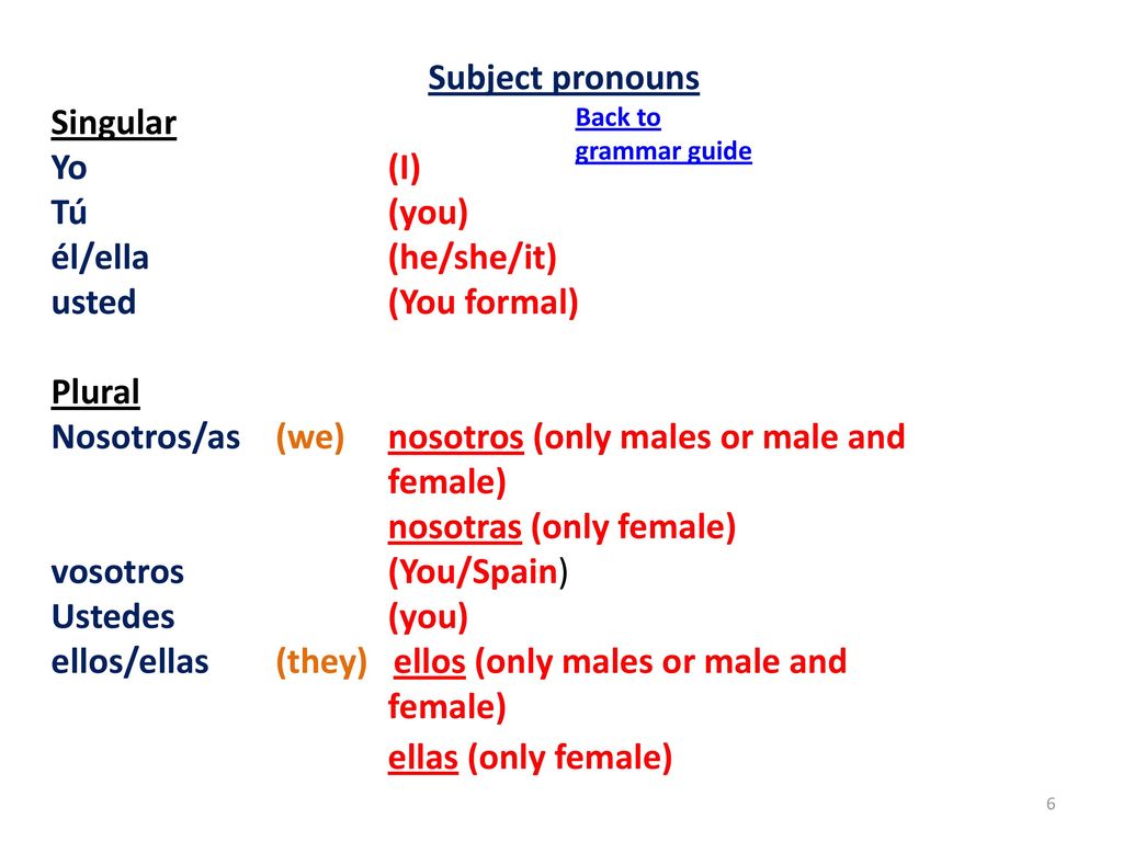 Nosotros/as (we) nosotros (only males or male and female)