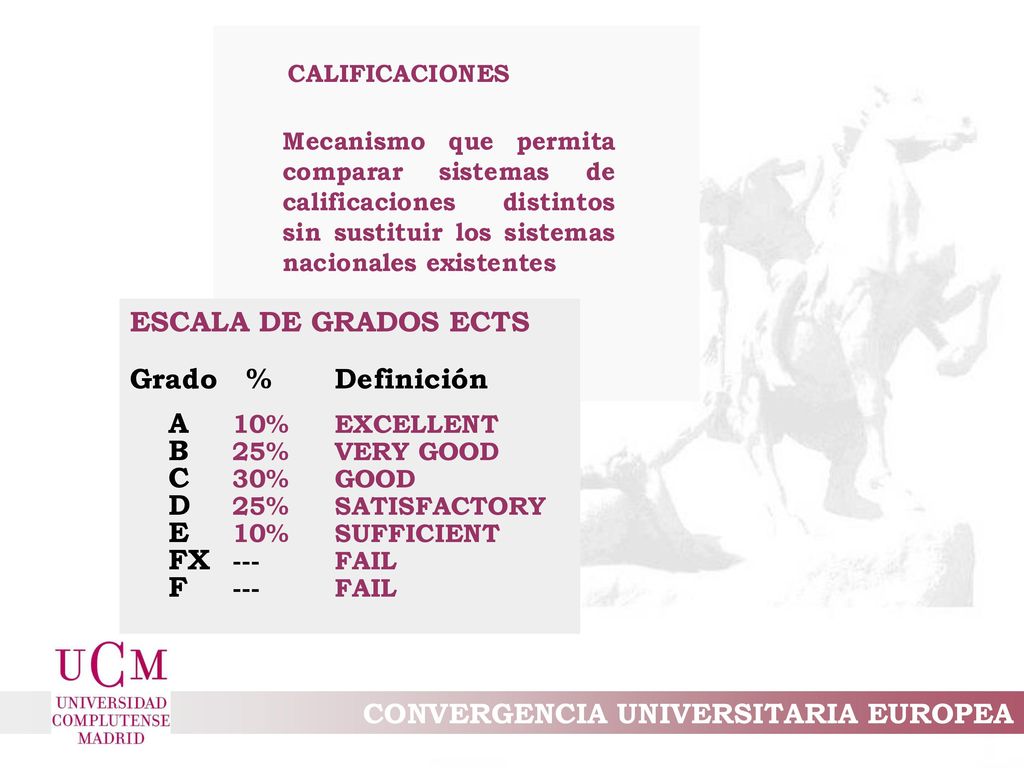 ESCALA DE GRADOS ECTS Grado % Definición. A 10% EXCELLENT. B 25% VERY GOOD. C 30% GOOD.