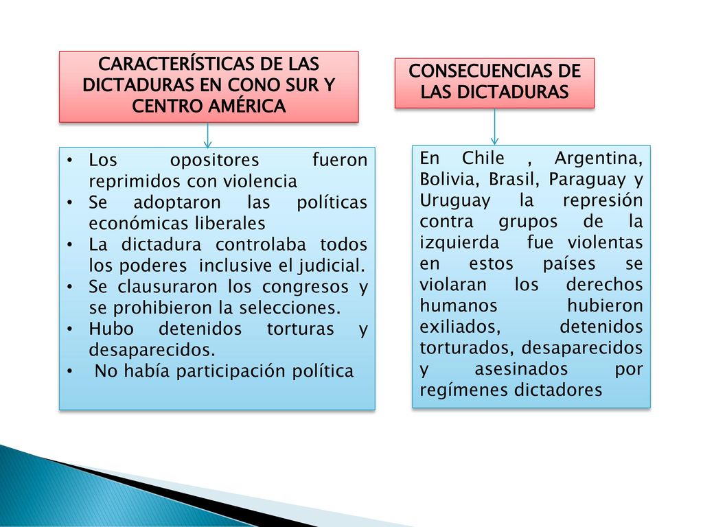 CARACTERÍSTICAS DE LAS DICTADURAS EN CONO SUR Y CENTRO AMÉRICA