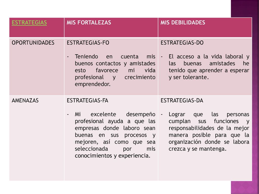 Dofa Personal Y Estrategias Ppt Descargar