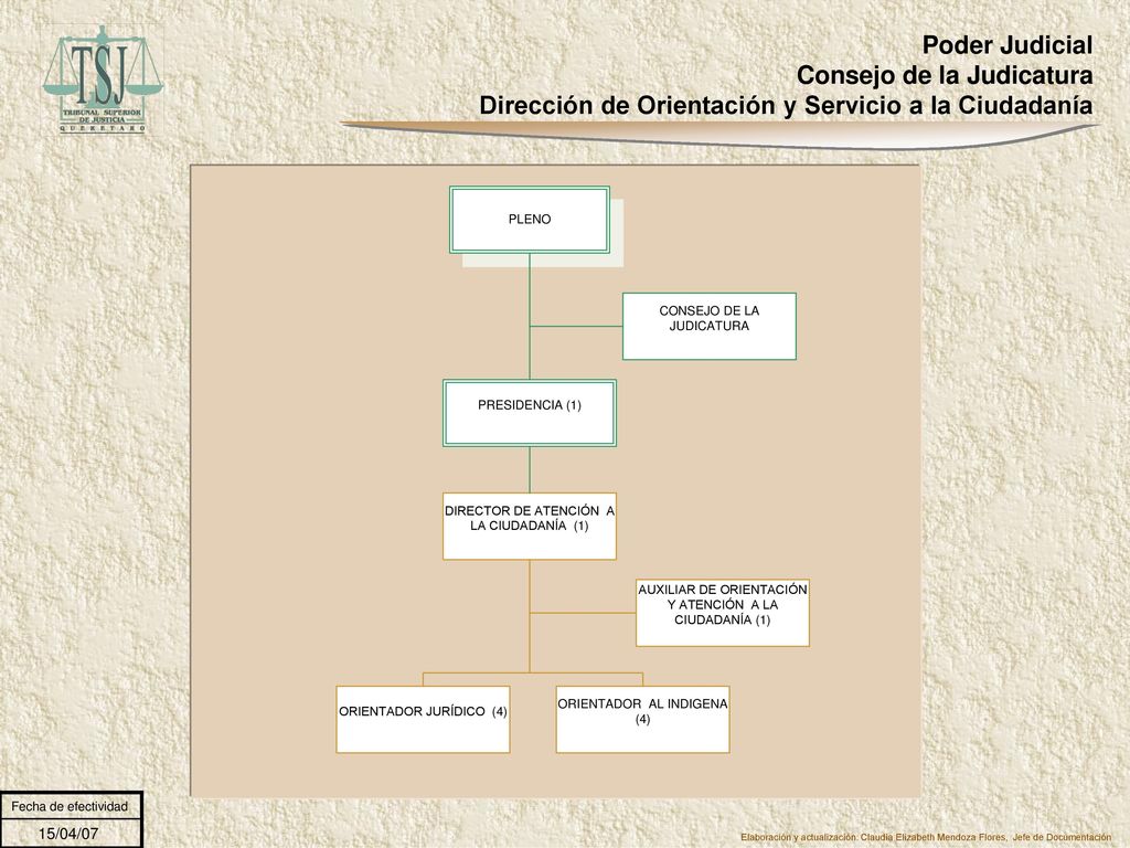 Poder Judicial Consejo de la Judicatura Dirección de Orientación y Servicio a la Ciudadanía