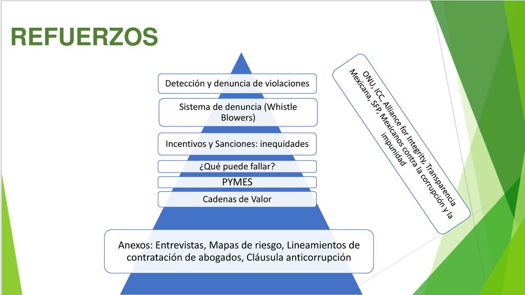REFUERZOS Detección y denuncia de violaciones. Sistema de denuncia (Whistle Blowers) Incentivos y Sanciones: inequidades.