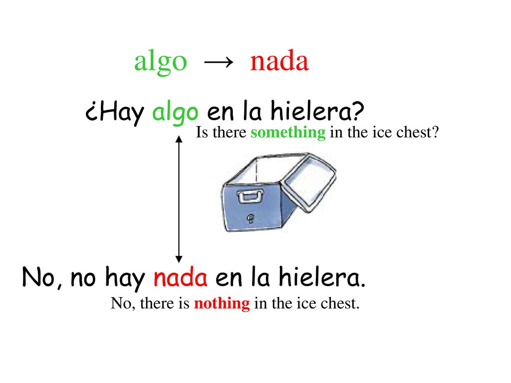 algo → nada ¿Hay algo en la hielera No, no hay nada en la hielera.