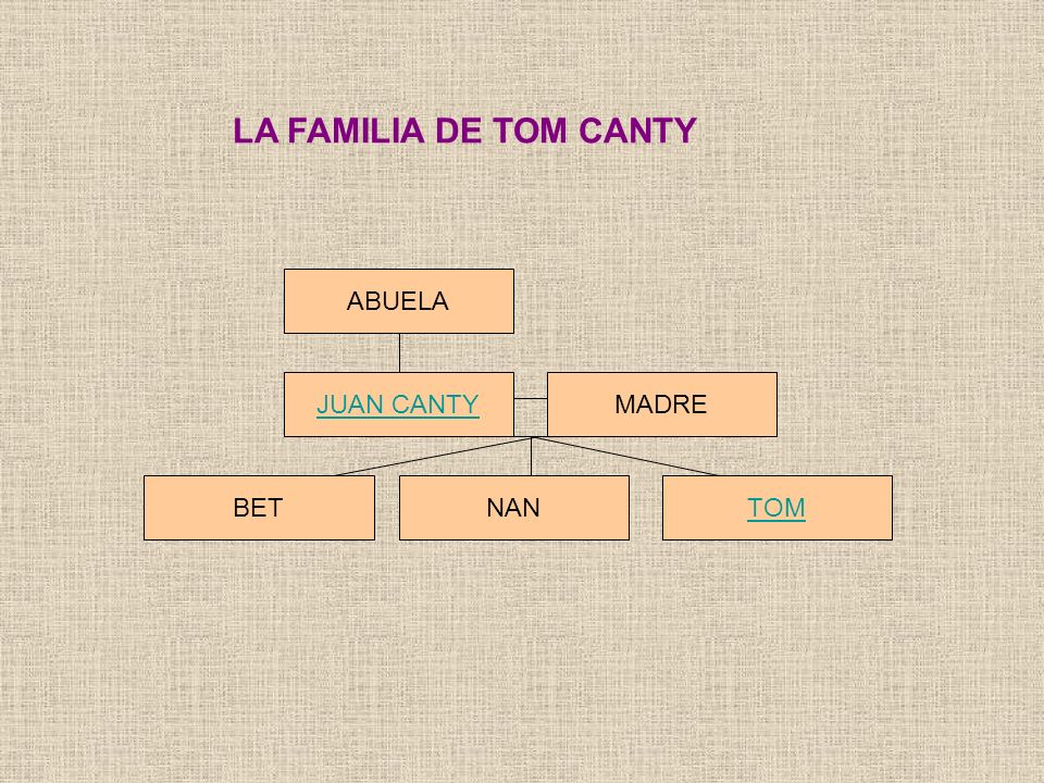 LA FAMILIA DE TOM CANTY ABUELA JUAN CANTY MADRE BET TOM NAN