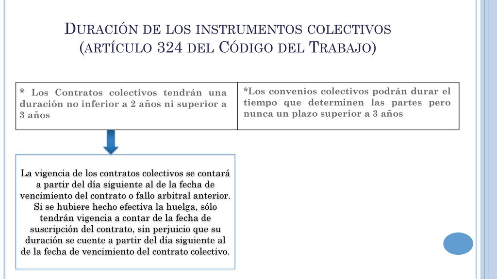 Duración de los instrumentos colectivos (artículo 324 del Código del Trabajo)