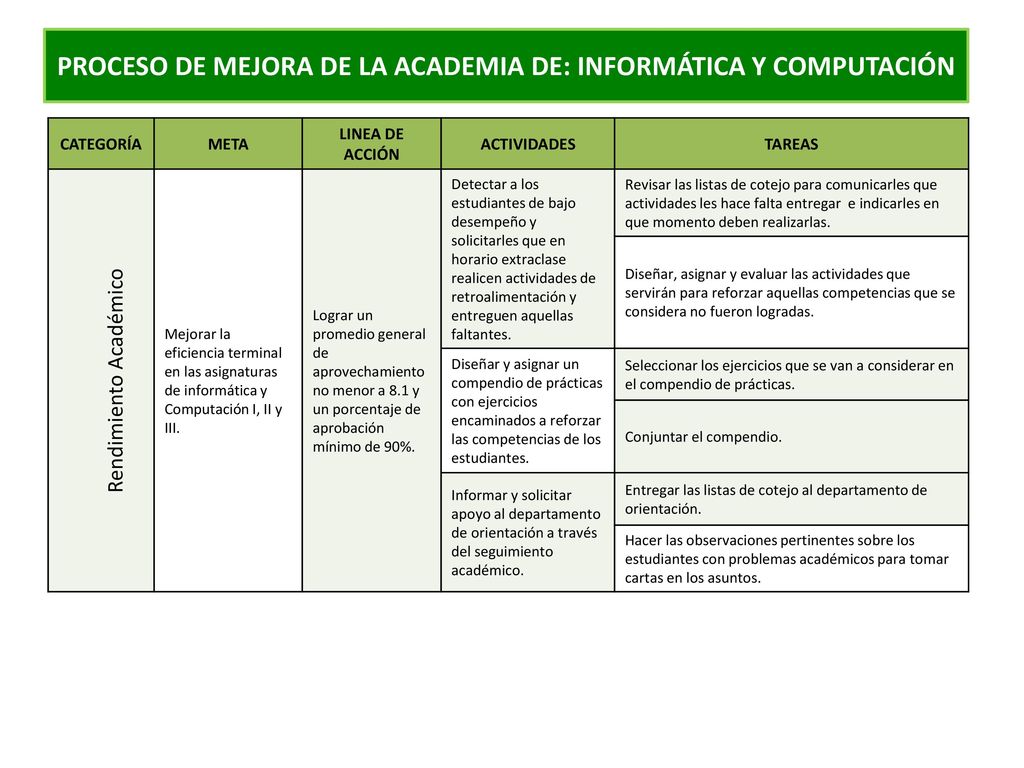 PROCESO DE MEJORA DE LA ACADEMIA DE: INFORMÁTICA Y COMPUTACIÓN