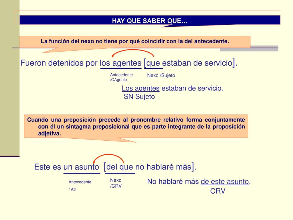 La función del nexo no tiene por qué coincidir con la del antecedente.