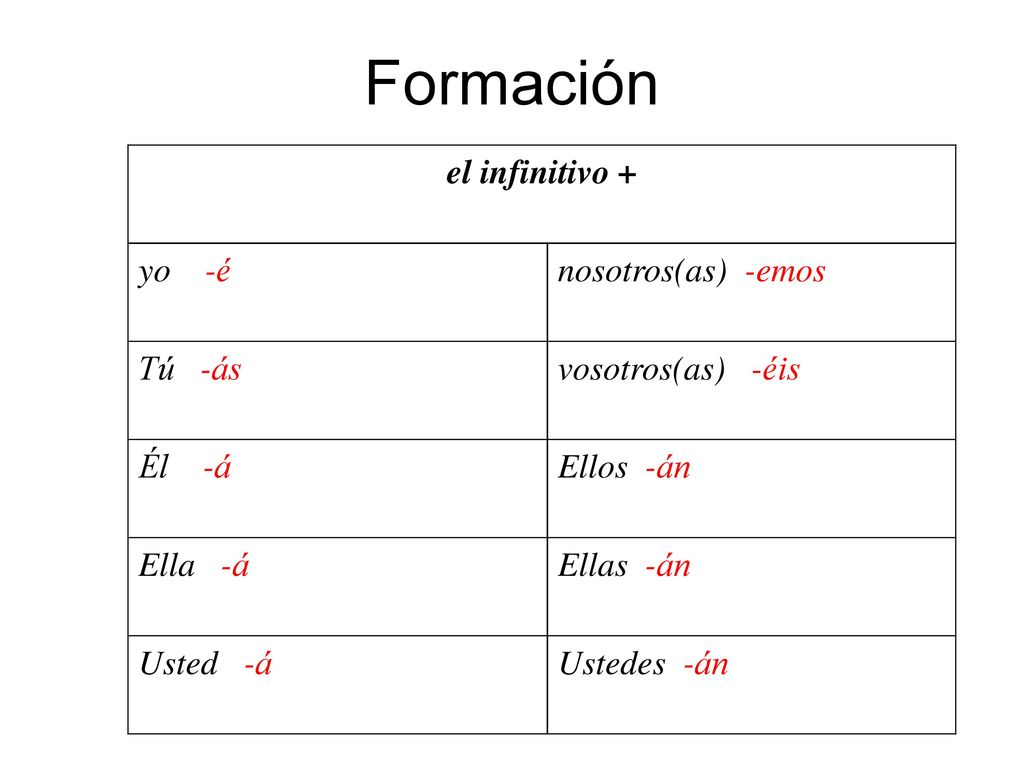 Formación el infinitivo + yo -é nosotros(as) -emos Tú -ás