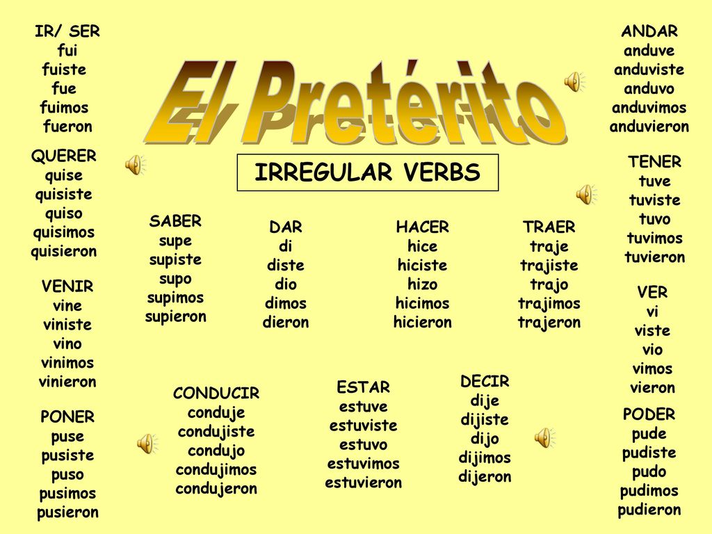 El Pretérito IRREGULAR VERBS IR/ SER fui fuiste fue fuimos fueron