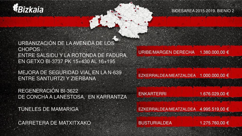 MEJORA DE SEGURIDAD VIAL EN LA N-639 ENTRE SANTURTZI Y ZIERBANA
