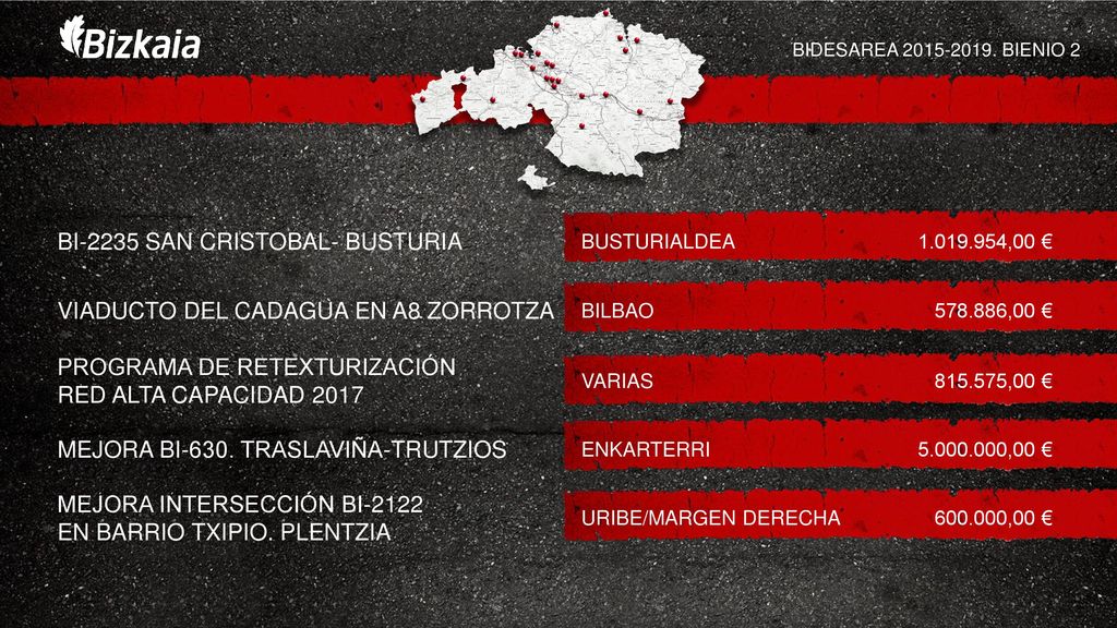 BI-2235 SAN CRISTOBAL- BUSTURIA VIADUCTO DEL CADAGUA EN A8 ZORROTZA