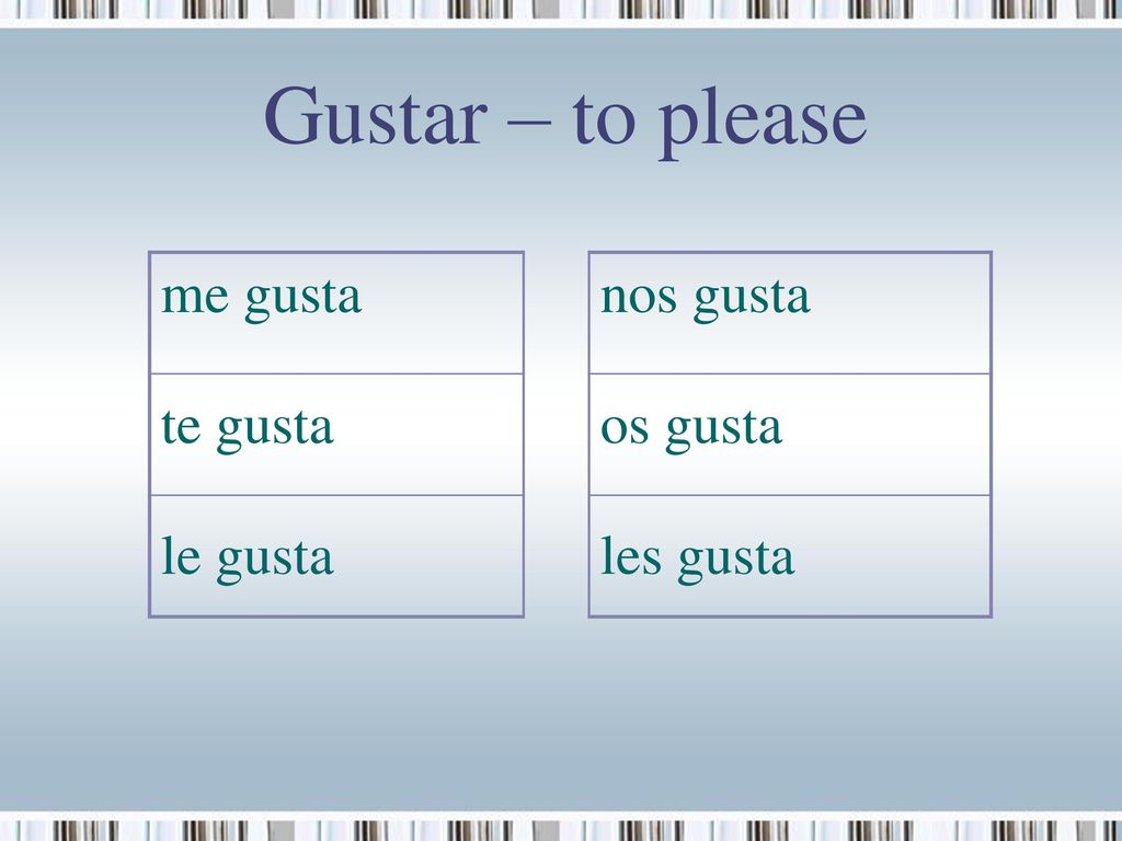 Gustar – to please me gusta nos gusta te gusta os gusta le gusta