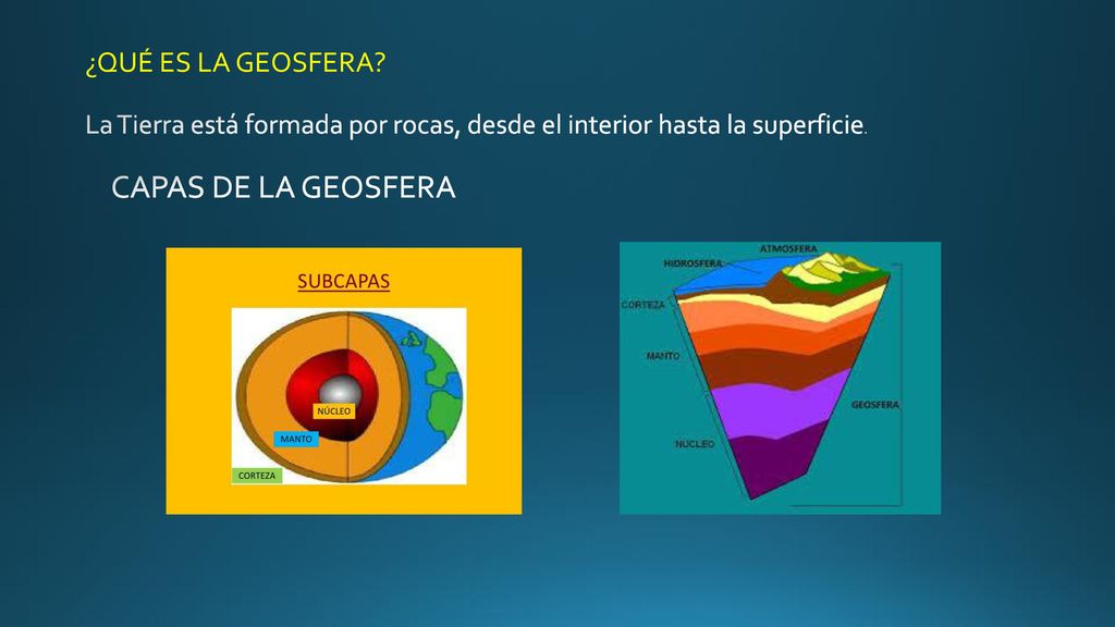 ¿QUÉ ES LA GEOSFERA La Tierra está formada por rocas, desde el interior hasta la superficie.