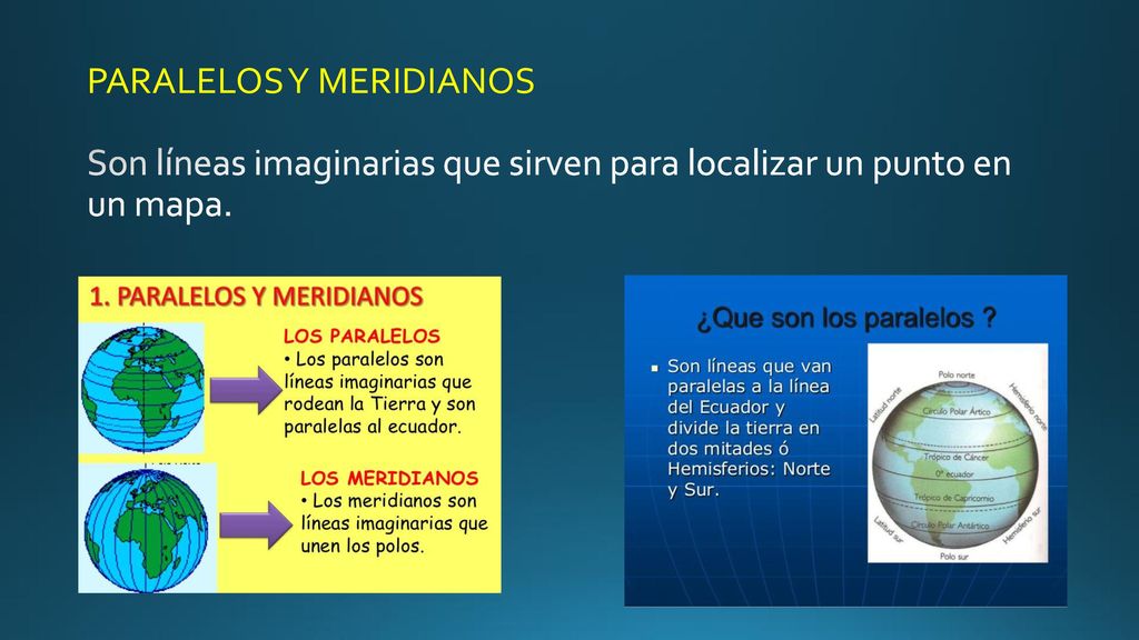 PARALELOS Y MERIDIANOS Son líneas imaginarias que sirven para localizar un punto en un mapa.