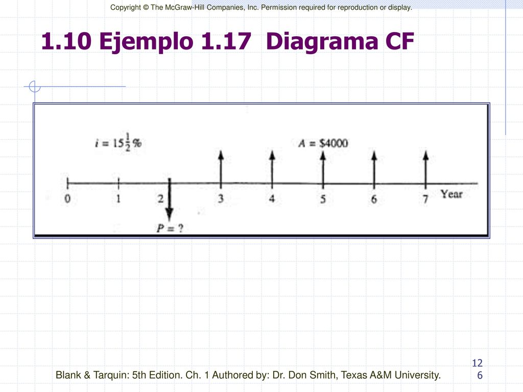 1.10 Ejemplo 1.17 Diagrama CF Nota: Traducción. Year = Año.