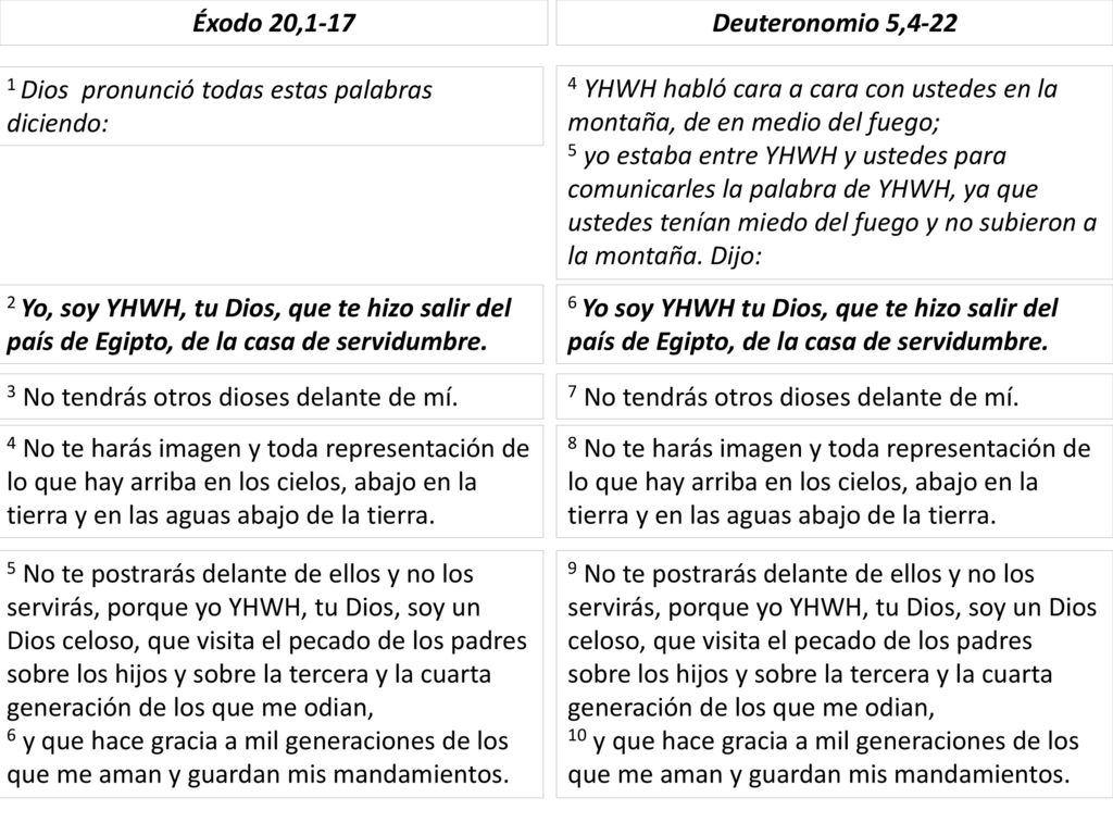 Éxodo 20,1-17 Deuteronomio 5, Dios pronunció todas estas palabras diciendo: