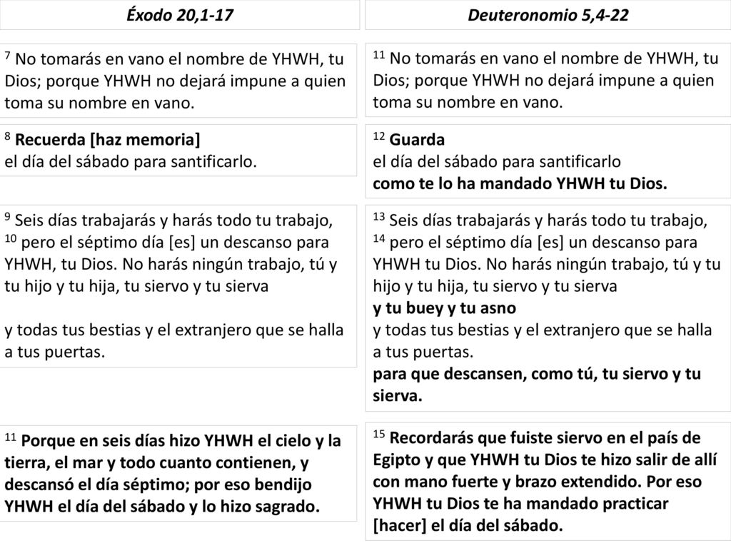 Éxodo 20,1-17 Deuteronomio 5, No tomarás en vano el nombre de YHWH, tu Dios; porque YHWH no dejará impune a quien toma su nombre en vano.