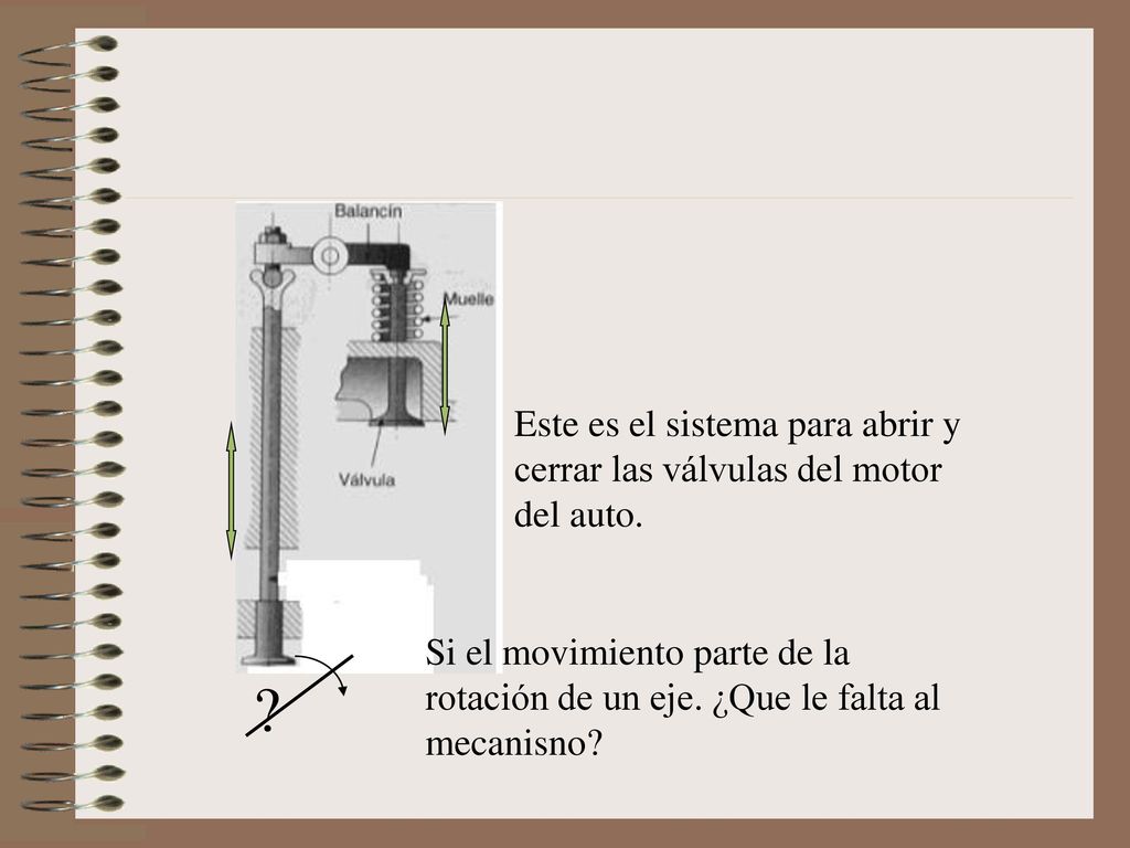 Este es el sistema para abrir y cerrar las válvulas del motor del auto.